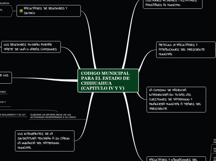 CODIGO MUNICIPAL PARA EL ESTADO DE CHIHUAH...- Mind Map